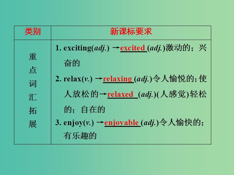 中考英语 第一部分 基础夯实 八上 Modules 3-4复习课件 外研版.ppt_第3页