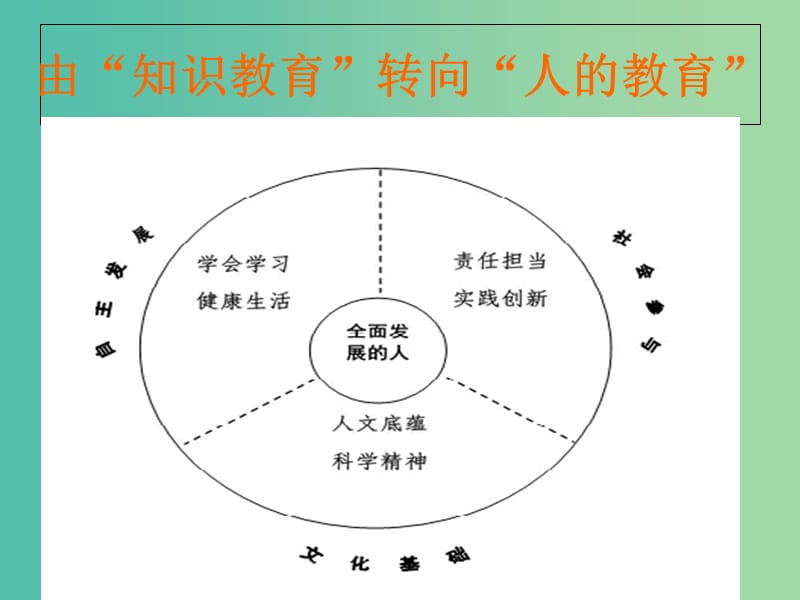 中考政治《抓好核心素养 扮靓思品课堂》课件.ppt_第2页