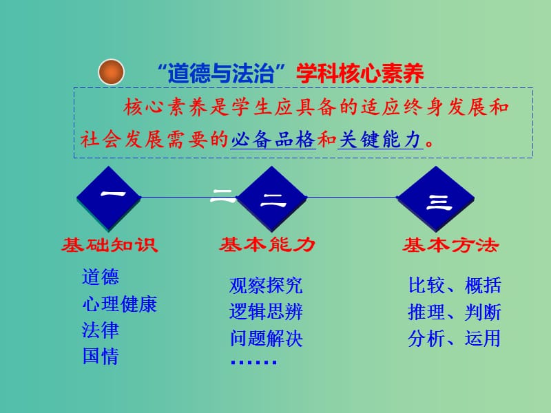 中考政治《抓好核心素养 扮靓思品课堂》课件.ppt_第3页