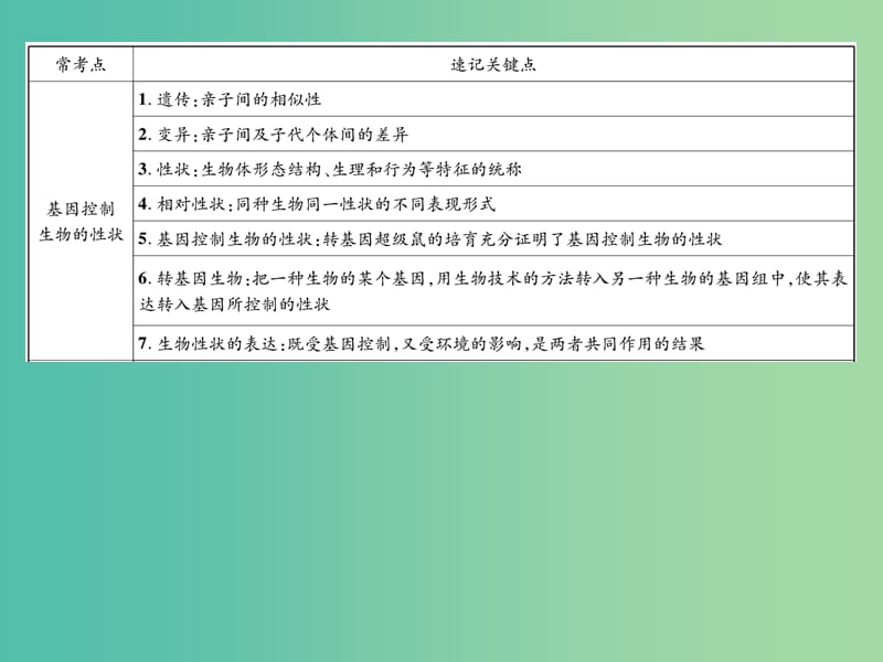 八年级生物下册 第七单元 第二章 生物的遗传与变异知识导图课件 （新版）新人教版.ppt_第2页