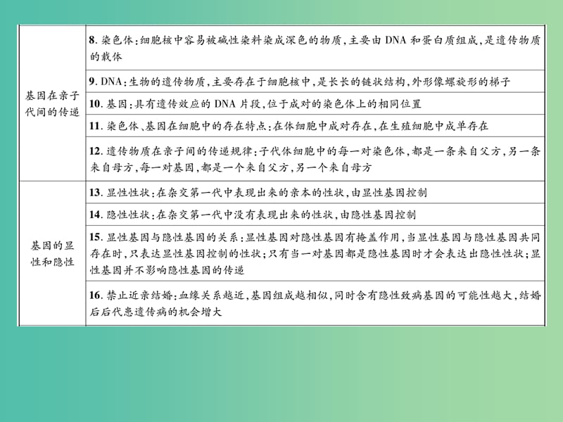 八年级生物下册 第七单元 第二章 生物的遗传与变异知识导图课件 （新版）新人教版.ppt_第3页