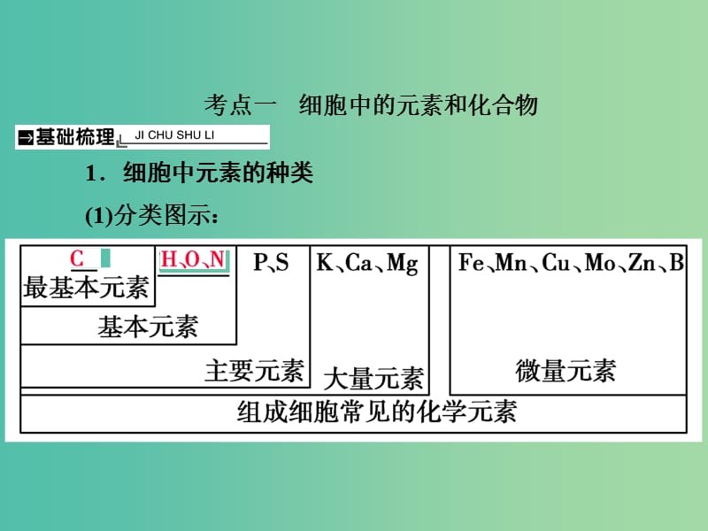 高考生物总复习第一单元走近细胞与细胞的分子组成1-2细胞中的元素和化合物细胞中的无机物课件.ppt_第2页