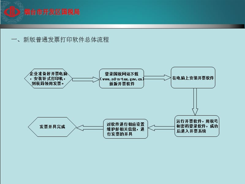 普通发票打印软件使用教程.ppt_第3页