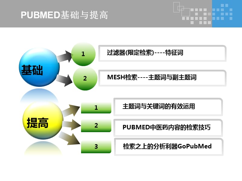 《PubMed检索基础》PPT课件.ppt_第3页