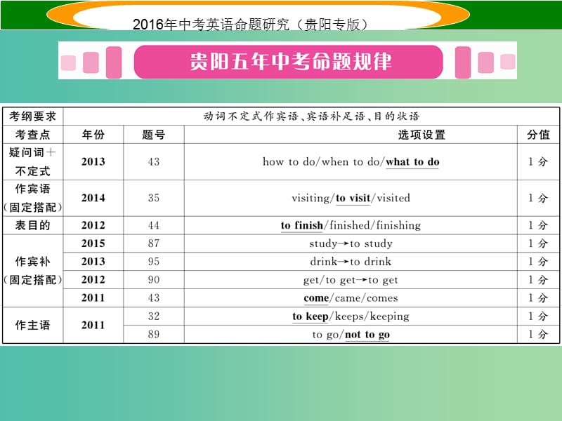 中考英语 语法专题突破 专题九 非谓语动词课件.ppt_第2页