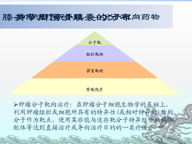 2分子靶向抗肿瘤药物十年_第3页