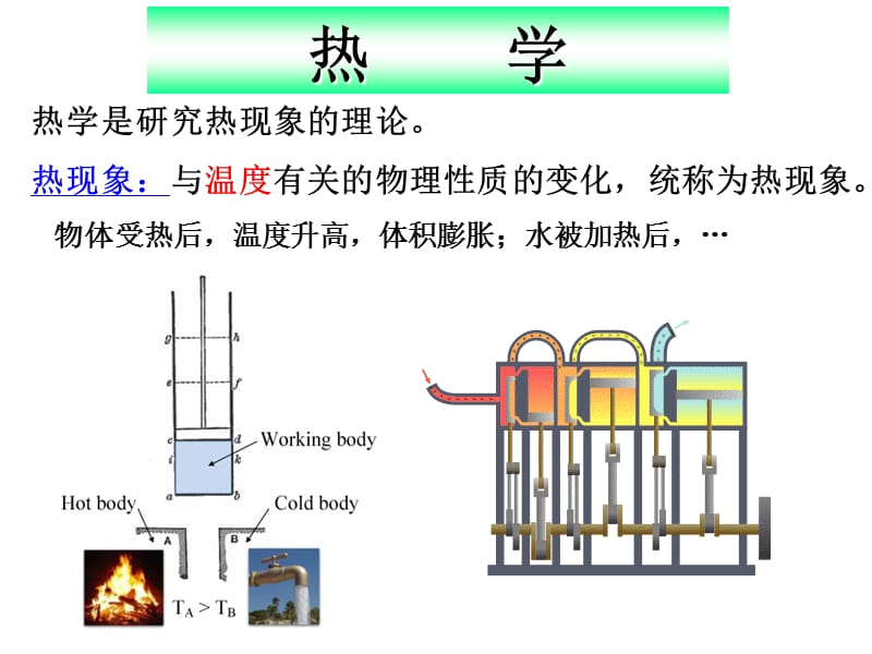 温度理想气体状态方程.ppt_第2页