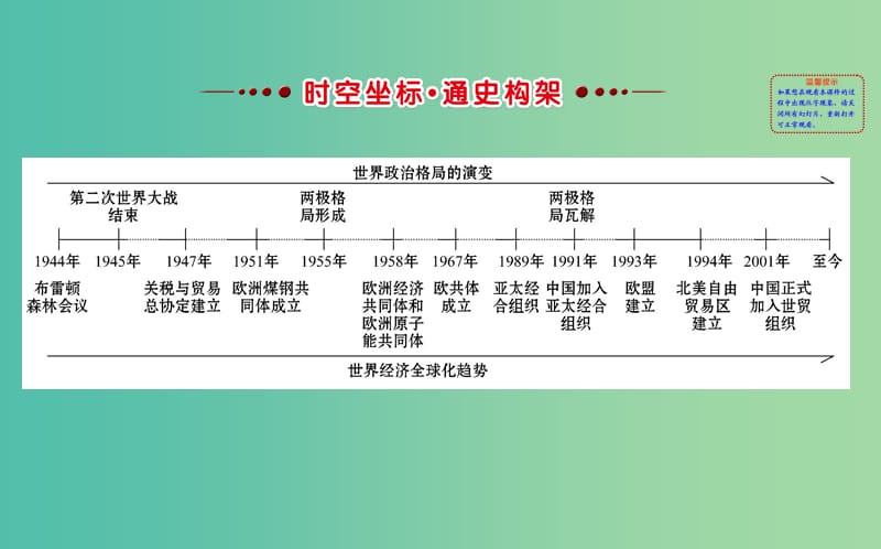 高考历史一轮复习专题十三当今世界经济的全球化趋势阶段总结课件人民版.ppt_第2页