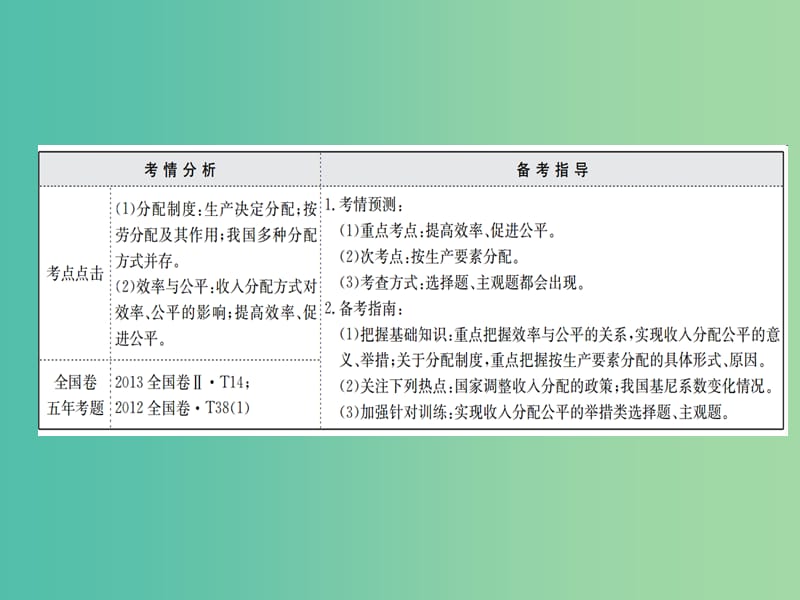 高考政治一轮复习1.3.7个人收入的分配课件新人教版.ppt_第2页