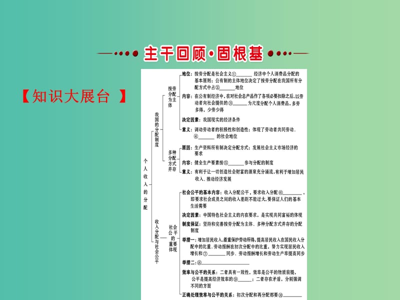 高考政治一轮复习1.3.7个人收入的分配课件新人教版.ppt_第3页