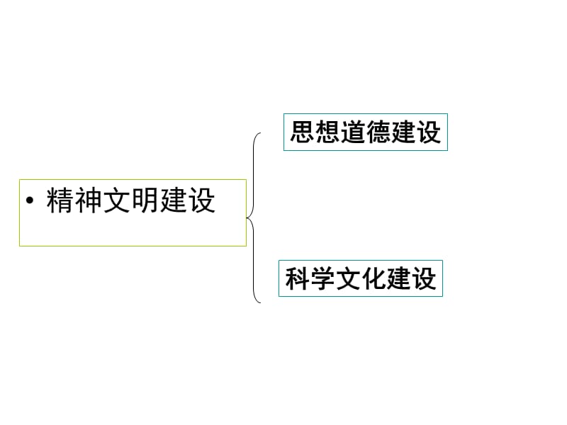 社会主义思想道德建设.ppt_第1页