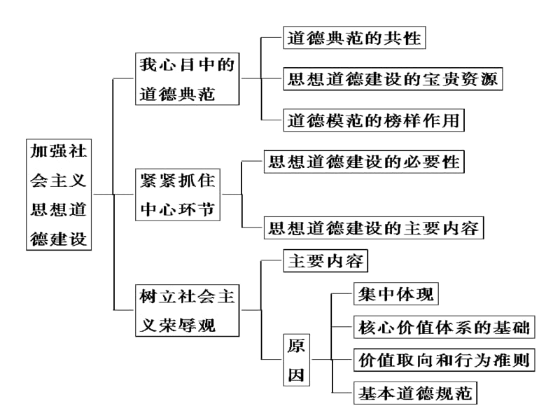 社会主义思想道德建设.ppt_第3页