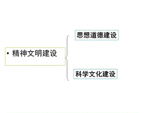 社會(huì)主義思想道德建設(shè).ppt