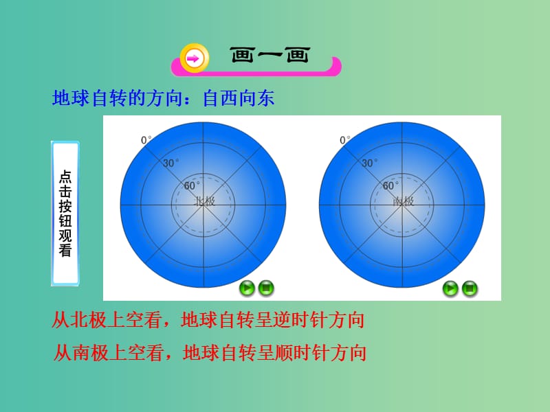 七年级地理上册 1.2 地球的运动课件 （新版）新人教版.ppt_第3页