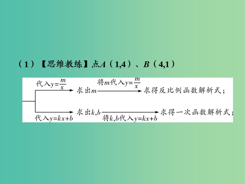 中考数学 第二部分 题型研究 题型四 反比例函数与一次函数综合题课件.ppt_第3页