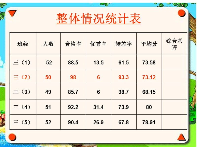 班语文上册期中测试分析.ppt_第2页