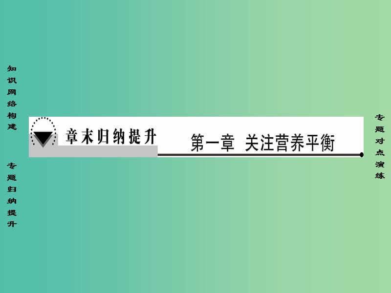 高中化学第1章关注营养平衡章末归纳提升课件新人教版.ppt_第1页