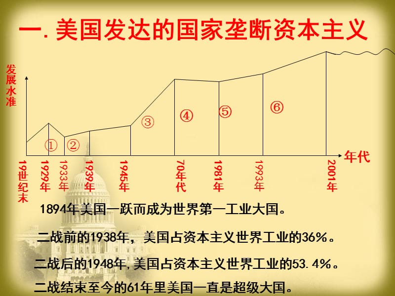 当代资本主义的新变化.ppt_第2页