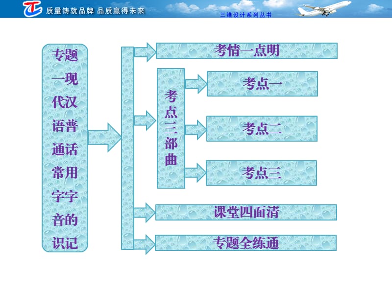 专题一现代汉语普通话常用字字音的识记.ppt_第2页