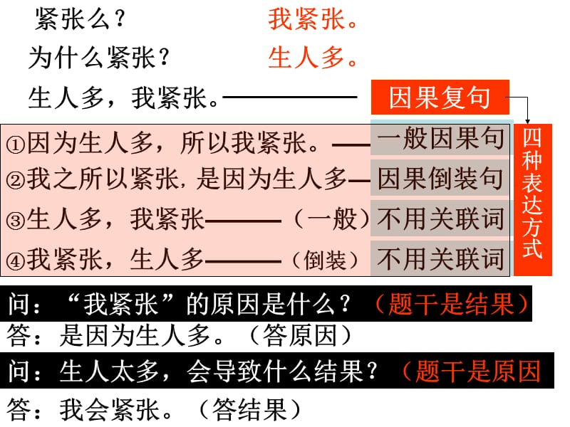 现代文阅读解题方略.ppt_第2页