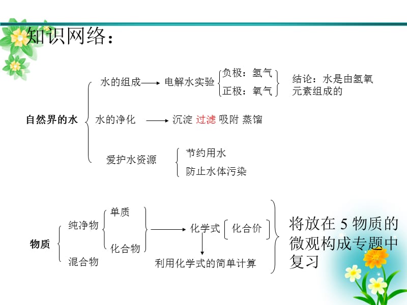 《自然界的水复习》PPT课件.ppt_第3页