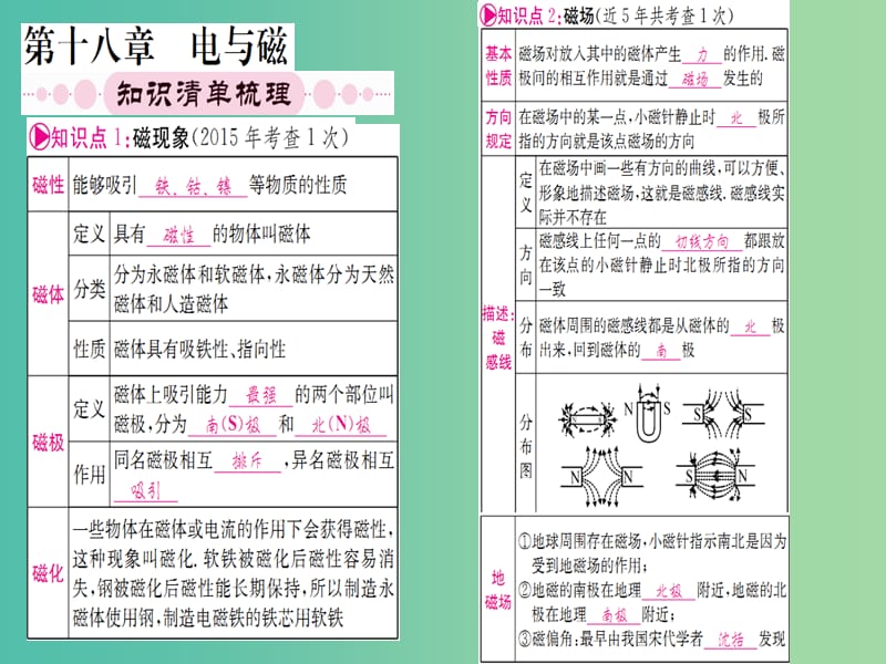 中考物理 第一篇 考点系统复习 第18-19章课件.ppt_第1页