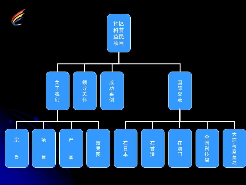 社区科普益民计划.ppt_第2页