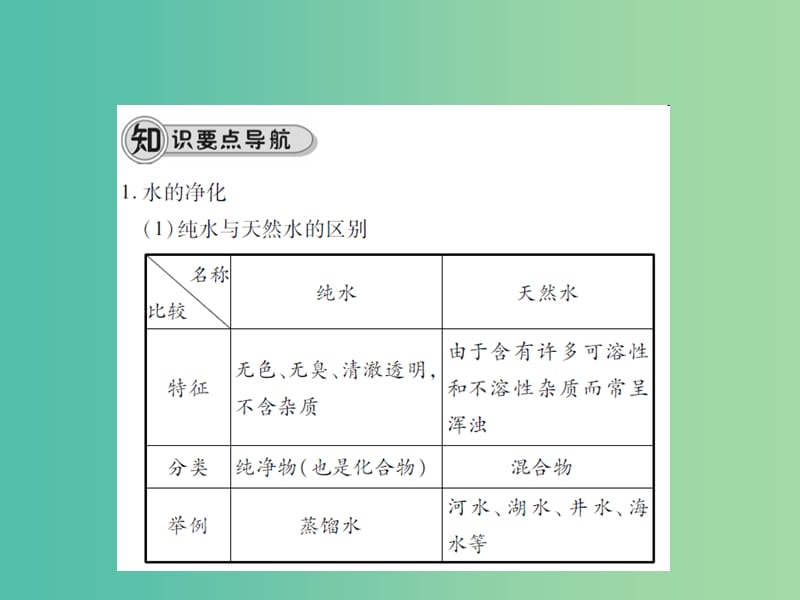 九年级化学上册 第4单元 自然界的水 课题2 水的净化课件 （新版）新人教版.ppt_第2页