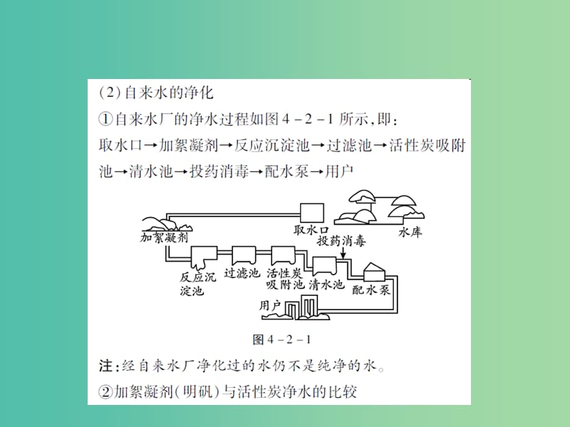 九年级化学上册 第4单元 自然界的水 课题2 水的净化课件 （新版）新人教版.ppt_第3页