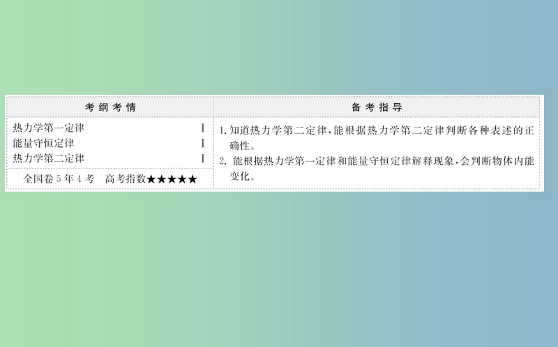 高三物理一轮复习选修3-3热学第3讲热力学定律与能量守恒课件.ppt_第2页