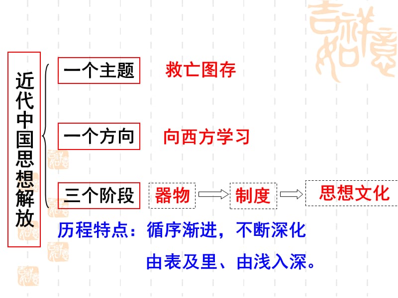 “顺乎世界之潮流”.ppt_第2页