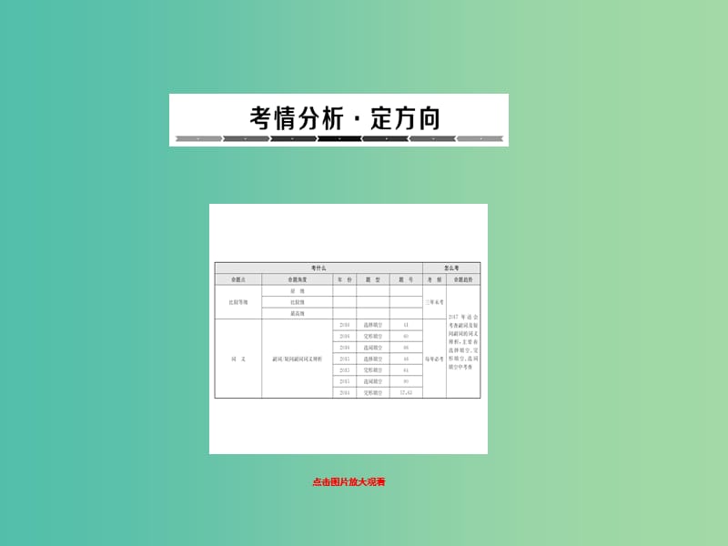 中考英语总复习 语法专题 8 副词课件.ppt_第1页