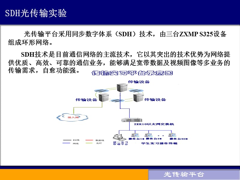 SDH传输设备及后台网管介绍.ppt_第2页