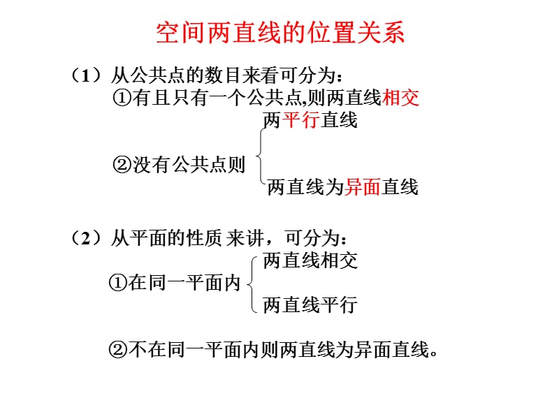 空间中直线与直线之间的位置关系.ppt_第2页