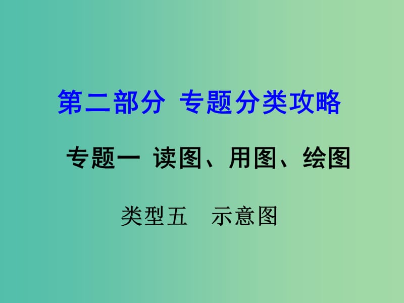 中考地理 第二部分 专题分类攻略 专题一 读图、用图、绘图 类型五 示意图课件 商务星球版.ppt_第1页