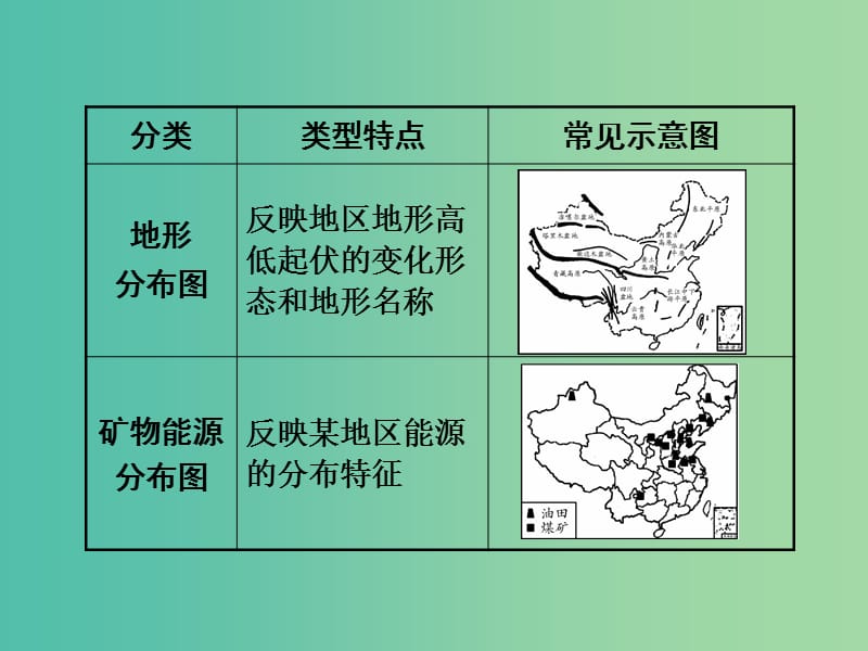 中考地理 第二部分 专题分类攻略 专题一 读图、用图、绘图 类型五 示意图课件 商务星球版.ppt_第3页