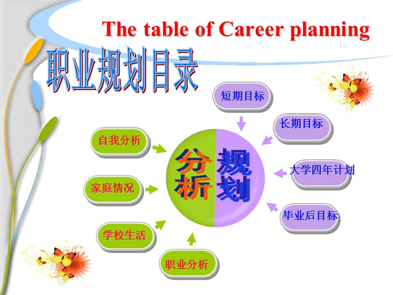 大学职业规划-会计专业.ppt_第3页