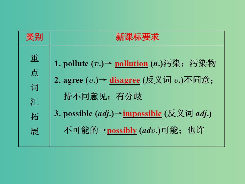 中考英语 第一部分 夯实基础 第8讲 八上 Units 7-8复习课件 人教新目标版.ppt_第3页