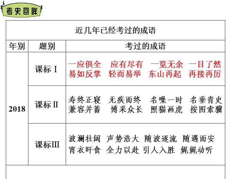 2020年高考复习之正确使用词语(成语).ppt_第2页