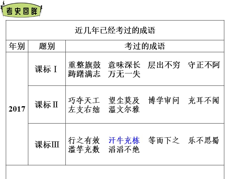 2020年高考复习之正确使用词语(成语).ppt_第3页