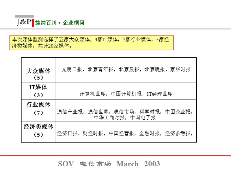 国内通信行业媒体报道数据分析.ppt_第3页