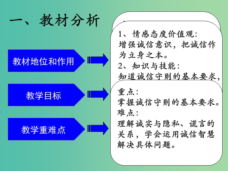 八年级政治上册 10.2 做诚信的人课件2 新人教版.ppt_第3页