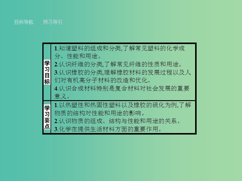 高中化学3.4塑料纤维和橡胶课件新人教版.ppt_第2页