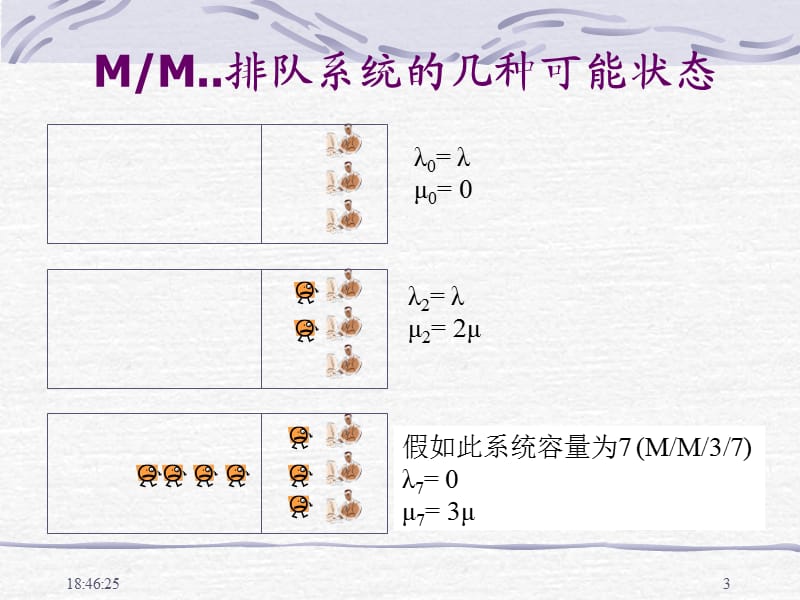 排队论大学课件7-MM排队模型.ppt_第3页