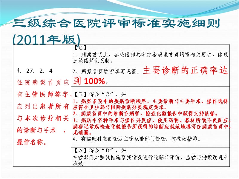 经阴道分娩的ICD编码如何选择ppt课件_第2页