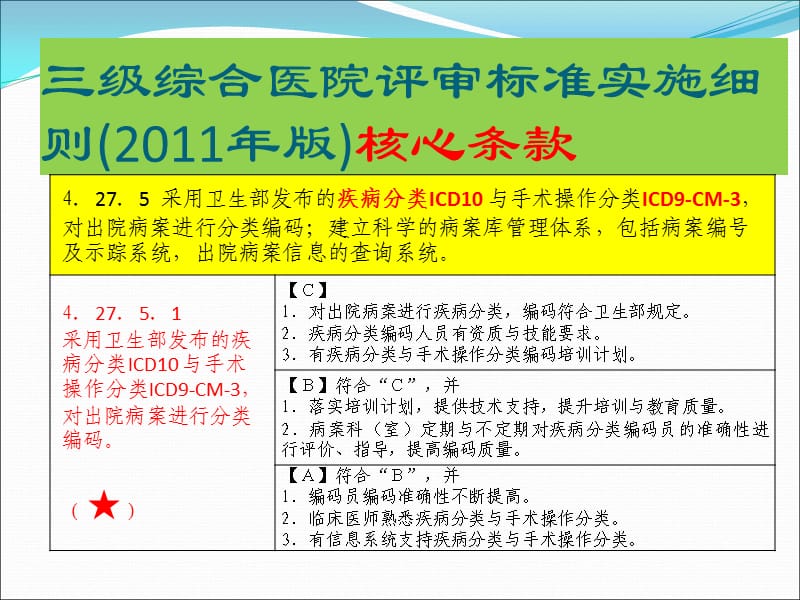 经阴道分娩的ICD编码如何选择ppt课件_第3页