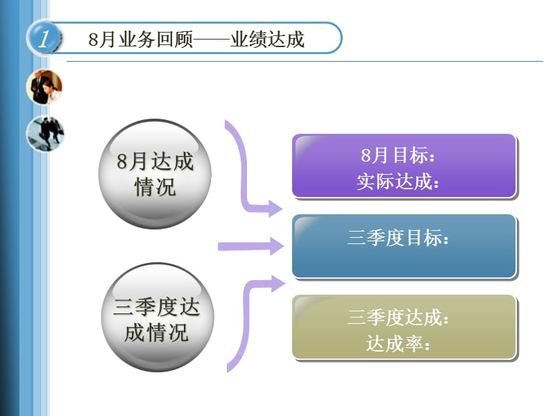 8月经营分析报告(模板).ppt_第3页