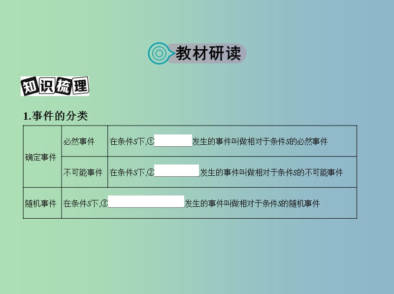 高三数学一轮复习第十章计数原理与概率随机变量及其分布第四节随机事件与古典概型课件理.ppt_第2页