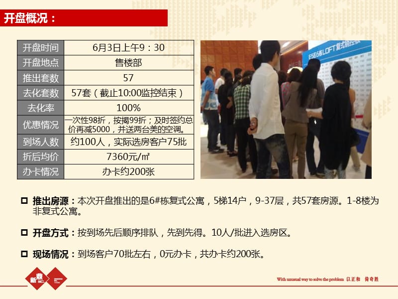 北辰复式公寓开盘报告.ppt_第2页