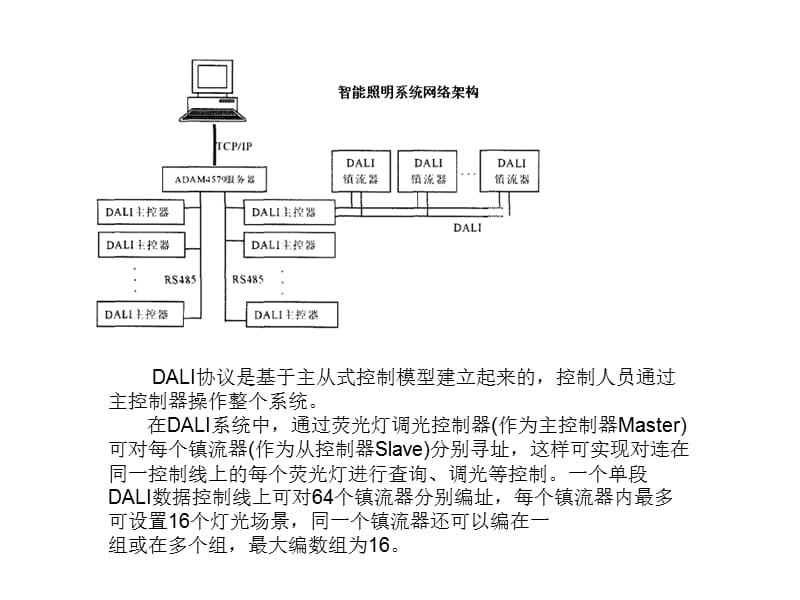 《DALI协议图解》PPT课件.ppt_第2页